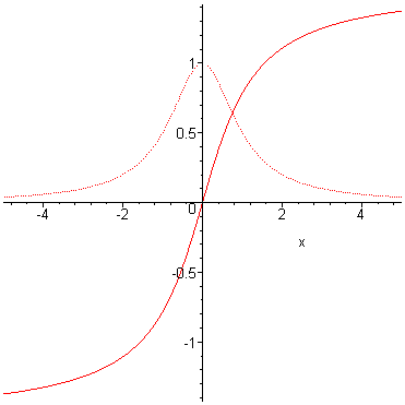 [Maple Plot]