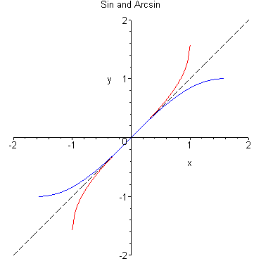 [Maple Plot]