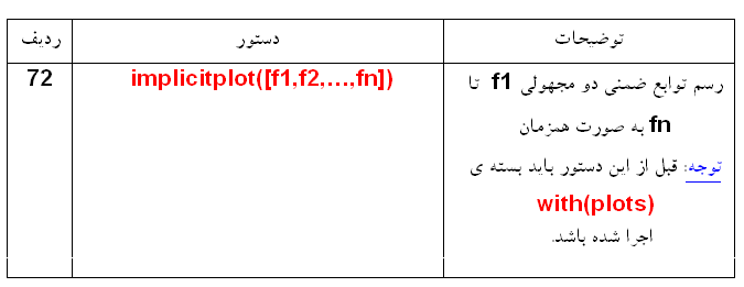 [Maple OLE 2.0 Object]