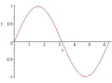 [Maple Plot]