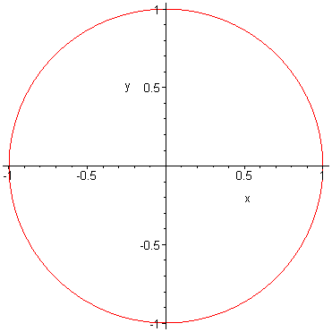 [Maple Plot]