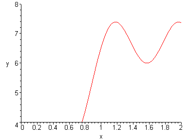 [Maple Plot]