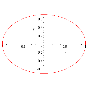 [Maple Plot]