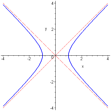 [Maple Plot]