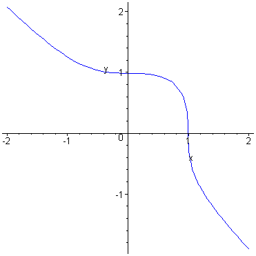 [Maple Plot]