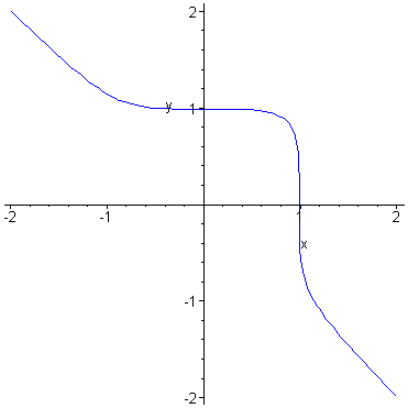 [Maple Plot]