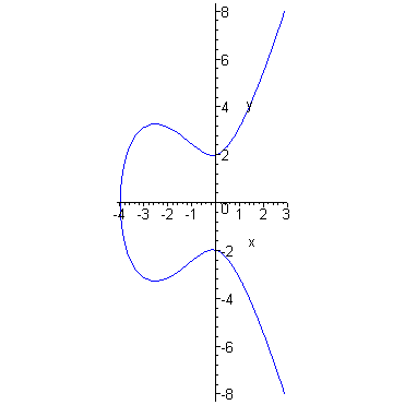 [Maple Plot]