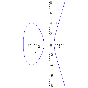 [Maple Plot]