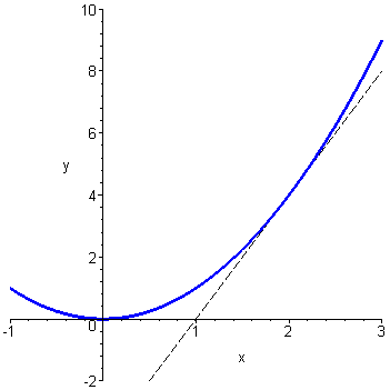 [Maple Plot]