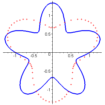 [Maple Plot]