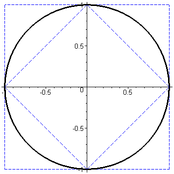 [Maple Plot]