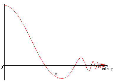 [Maple Plot]