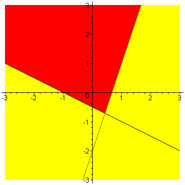 [Maple Plot]