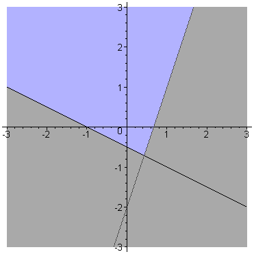 [Maple Plot]