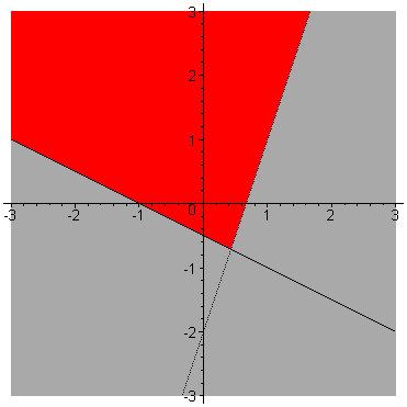 [Maple Plot]