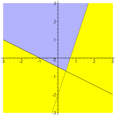 [Maple Plot]