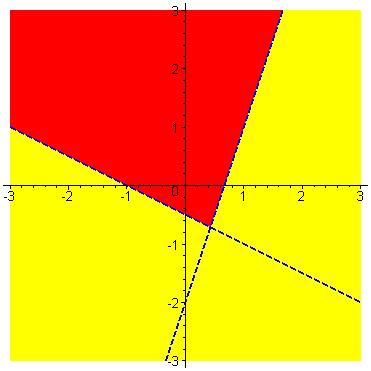 [Maple Plot]