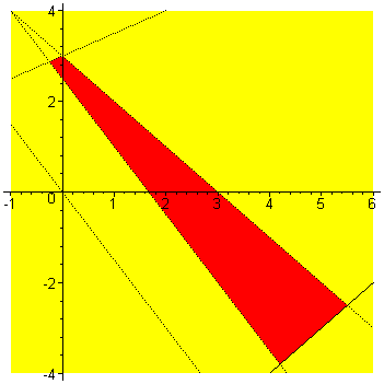 [Maple Plot]