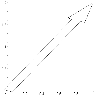 [Maple Plot]