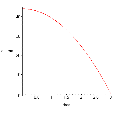 [Maple Plot]