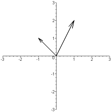 [Maple Plot]