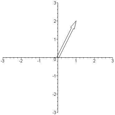 [Maple Plot]