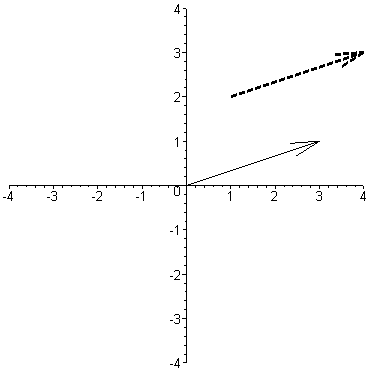 [Maple Plot]