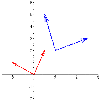 [Maple Plot]