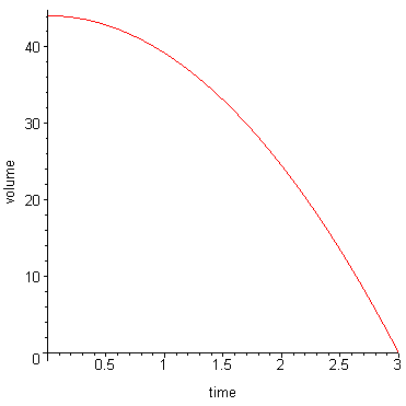 [Maple Plot]