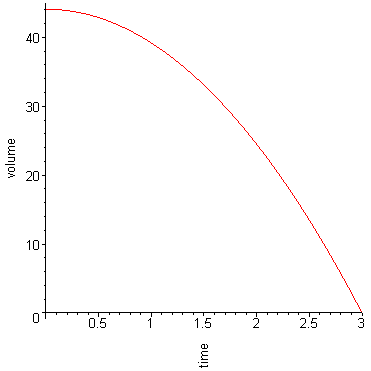 [Maple Plot]