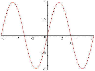 [Maple Plot]