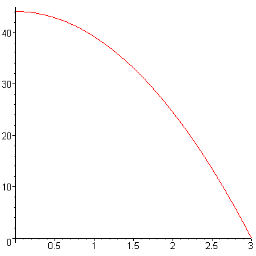 [Maple Plot]