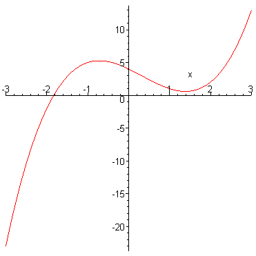 [Maple Plot]