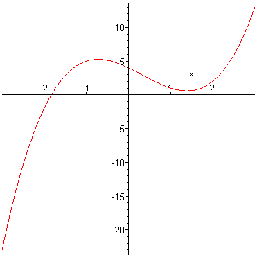 [Maple Plot]