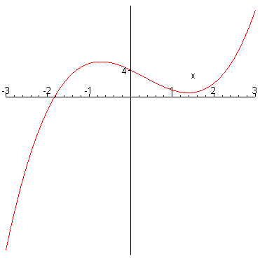 [Maple Plot]