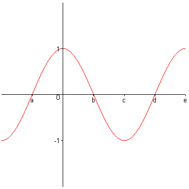 [Maple Plot]