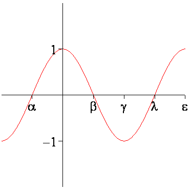 [Maple Plot]