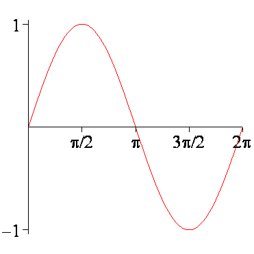 [Maple Plot]