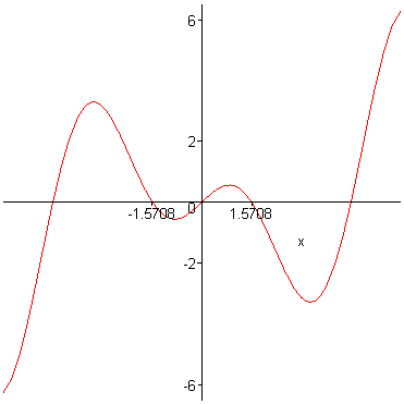 [Maple Plot]