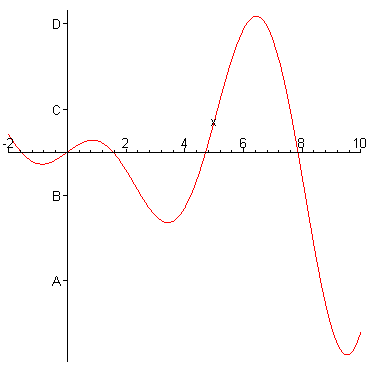 [Maple Plot]