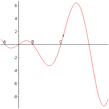 [Maple Plot]