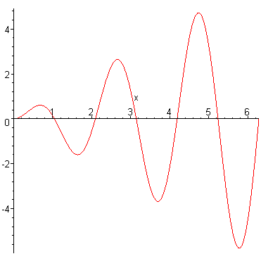 [Maple Plot]