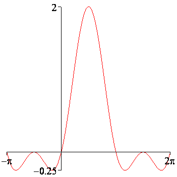 [Maple Plot]