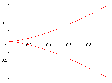 [Maple Plot]