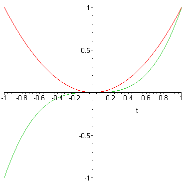 [Maple Plot]