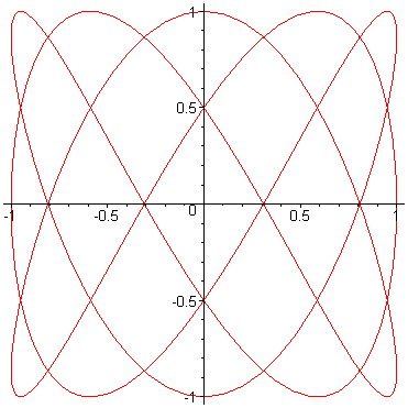 [Maple Plot]