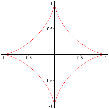 [Maple Plot]