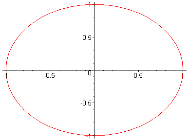 [Maple Plot]