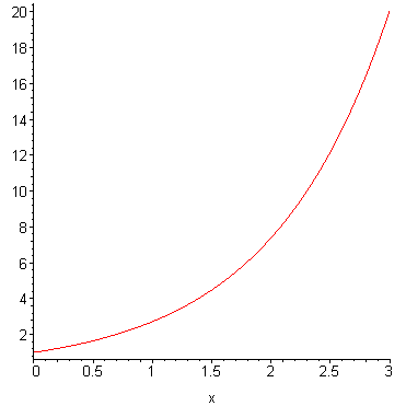 [Maple Plot]