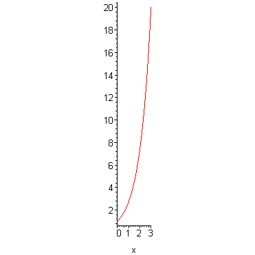 [Maple Plot]